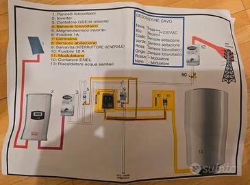 Centralina gestione autoconsumo fotovoltaico