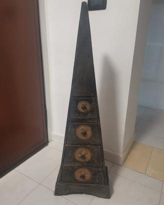 Piramide etnica
