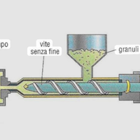 Addetto stampaggio plastico (iniezione)