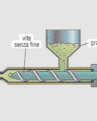 Addetto stampaggio plastico (iniezione)