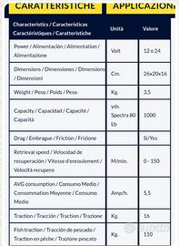 Mulinello elettrico kristal fishing XL610 mai usat