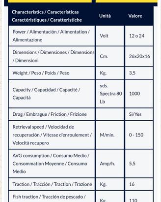 Mulinello elettrico kristal fishing XL610 mai usat