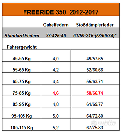 Molla mono + molla fork KTM Freeride 95-105kg