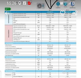 condizionatore artel inverter