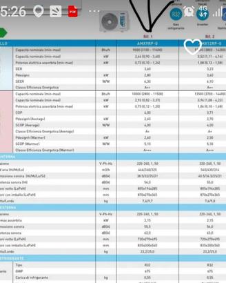 condizionatore artel inverter