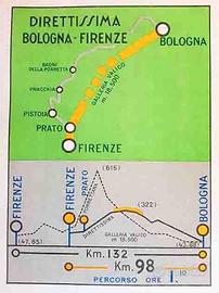 FERROVIE STATO NEL PRIMO DECENNIO 1922-1932. 1932