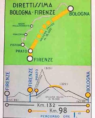 FERROVIE STATO NEL PRIMO DECENNIO 1922-1932. 1932