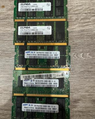 Schede RAM