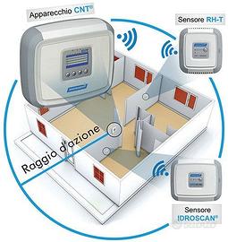 Domodry evita la muffa per sempre