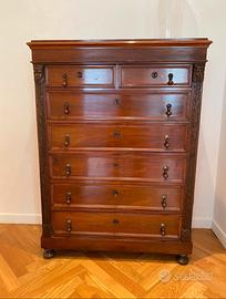 Settimanile dell’800 siciliano