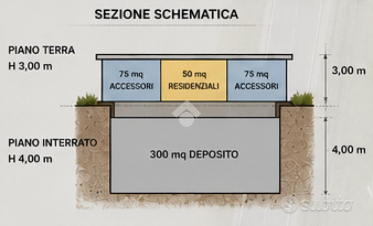 TERRENO A MADDALONI - Vista 2
