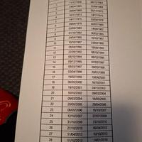 buste primo giorno dal 1958 al 2019