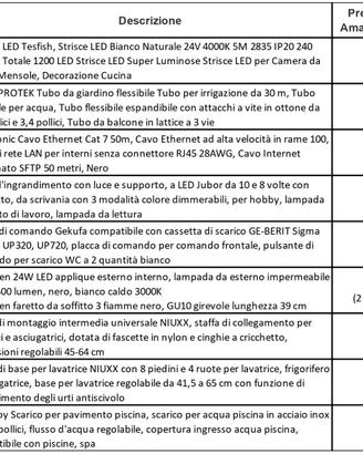 Oggettistica varia - Fai da te