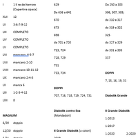 Lotto 194 Diabolik "nuovi mai letti"