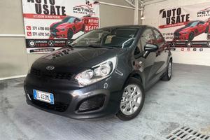 KIA RIO - NEOPATENTATI