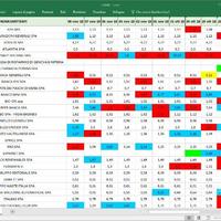 Utility x titoli azionari #Consob Pnc