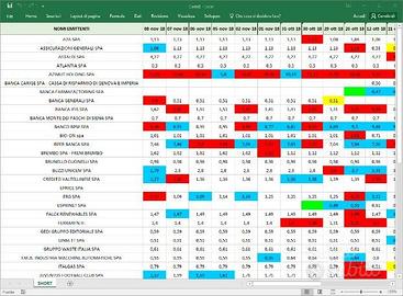 Utility x titoli azionari #Consob Pnc