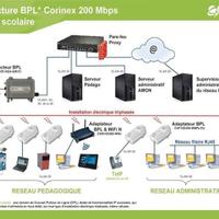 CORINEX kit ONDE CONVOGLIATE POWERLINE COMMUNICATI