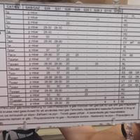 Cuocipasta a gas 2 vasche