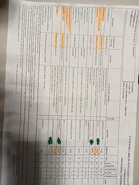 50% DI SCONTO libri scolastici ITI 4° Superiore