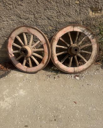 Ruote da carro