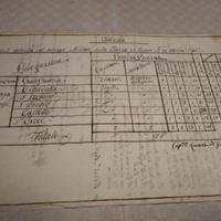 REGGIO EMILIA ANNO 1796