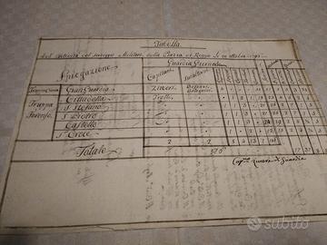 REGGIO EMILIA ANNO 1796