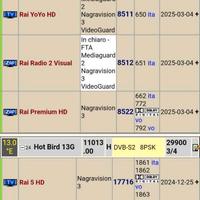 Lista canali satellite