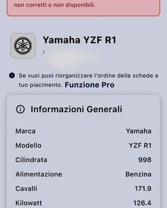 Telaio Yamaha R1 2004