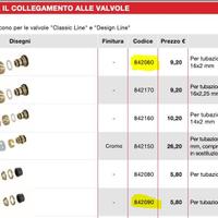 Raccordi eurocono per valvole Zehnder