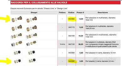 Raccordi eurocono per valvole Zehnder