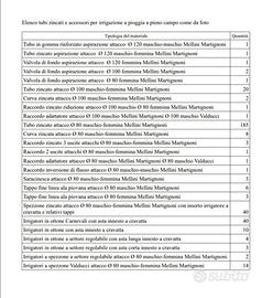 Tubi zincati e accessori