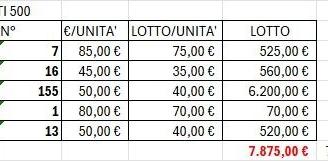 Lotto di cuscinetti per FIAT 500 AUTO D'EPOCA