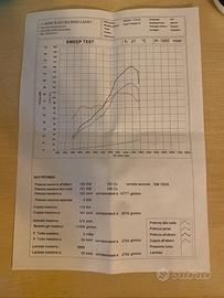 Ducati Panigale v2 bailyss
