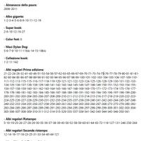 Collezione Dylan Dog