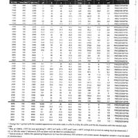 Condensatore snubber icel pms2303150