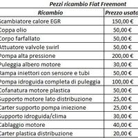 Ricambi motore Fiat Freemont 2.0 multijet 140/170