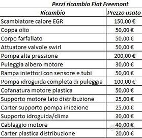 Ricambi motore Fiat Freemont 2.0 multijet 140/170
