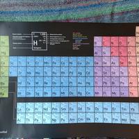 Poster Tavola Periodica degli Elementi