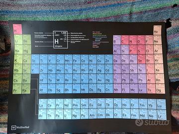 Poster Tavola Periodica degli Elementi