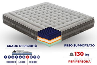 Materassi  Memory  Ngw