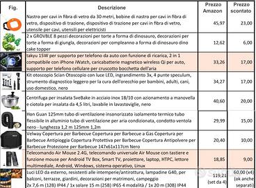 Oggettistica varia - Fai da te