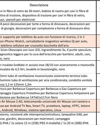 Oggettistica varia - Fai da te