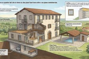 Casa singola - Pistoia