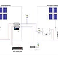 Manutenzione impianti fotovoltaici