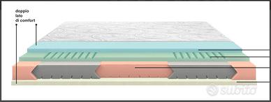 MATERASSO MATRIMONIALE 170X200 DORSAL ELISIR MAGIC