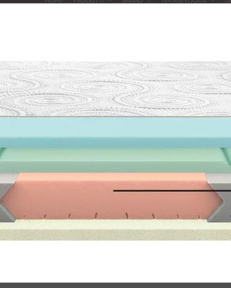 MATERASSO MATRIMONIALE 170X200 DORSAL ELISIR MAGIC