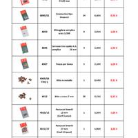 Accessori per modellismo navale