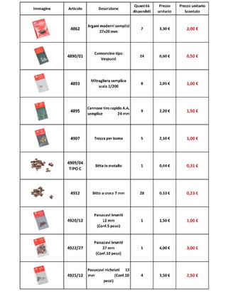 Accessori per modellismo navale