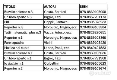 Libri scuole medie